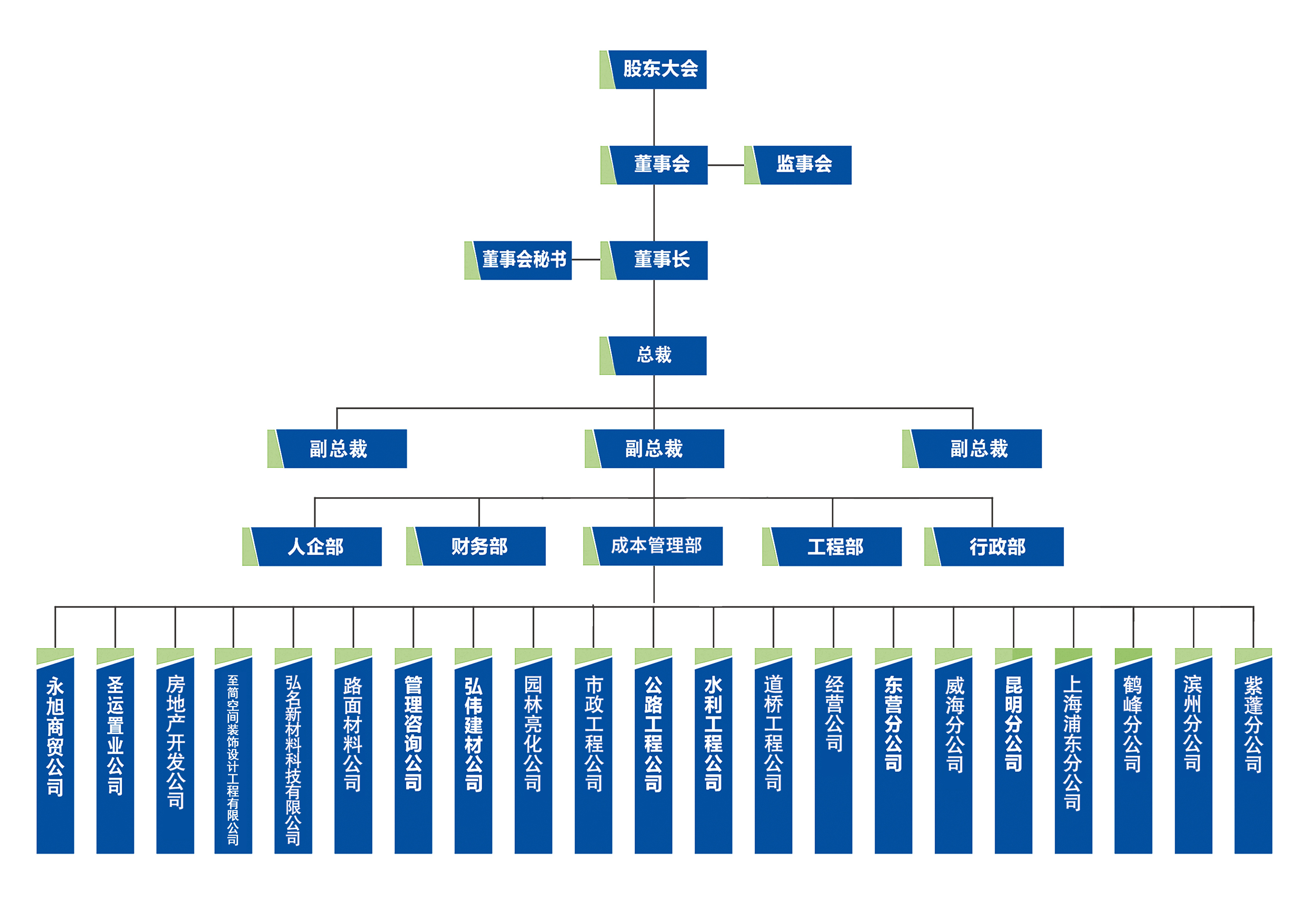 2023缁勭粐鏋舵瀯鍥?.jpg